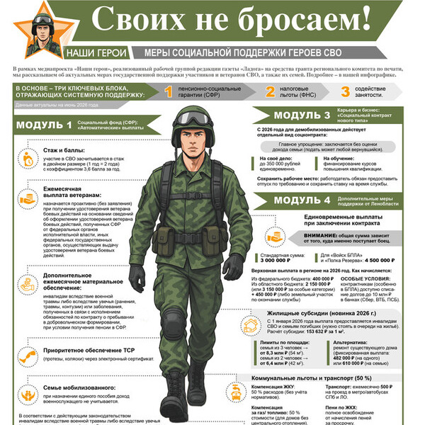 Меры социальной поддержки героев СВО Меры социальной поддержки героев СВО