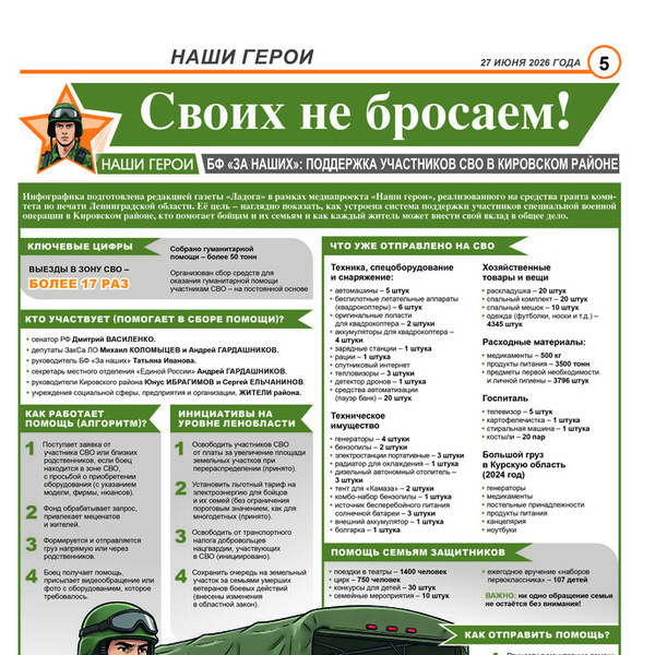 БФ «За наших»: поддержка участников СВО в Кировском районе БФ «За наших»: поддержка участников СВО в Кировском районе